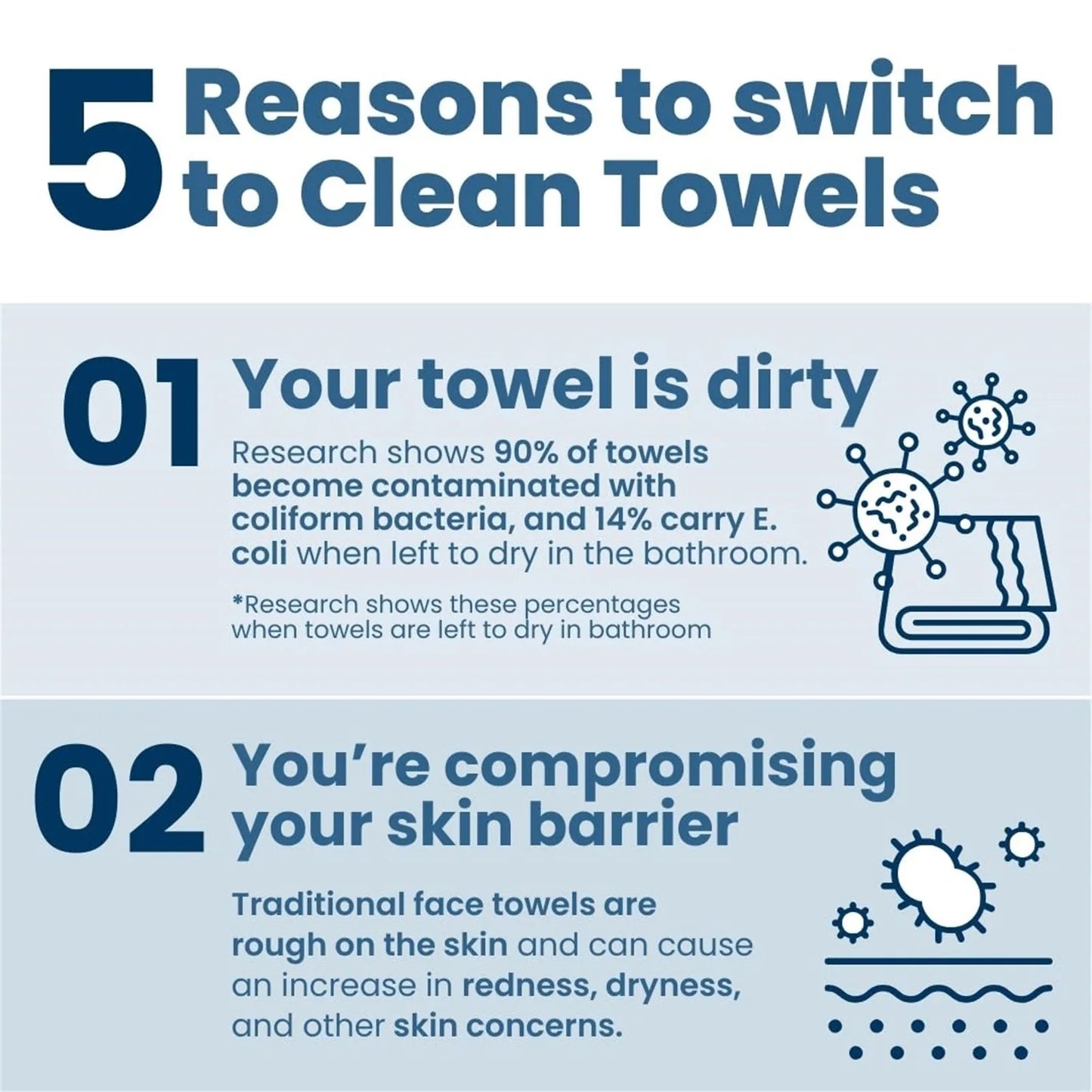 4 Pack Disposable Face Towels - Soft, Portable, Travel-Friendly Wipes